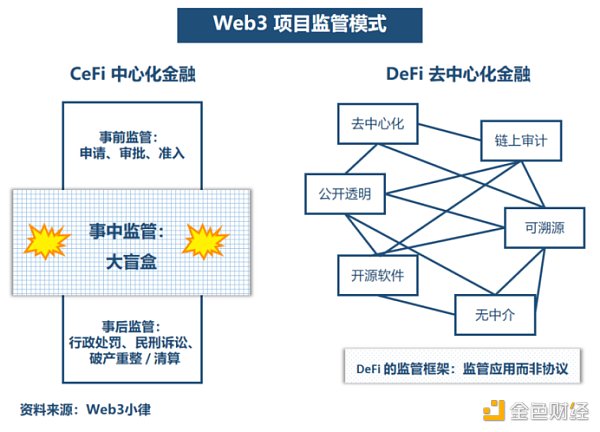 万字简析 Web3 项目在美展业的法律合规事宜，从 Coinbase 的全球监管合规谈起