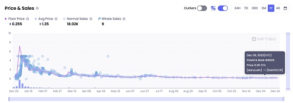 2022 年 Web3 最值得铭记的 12 件事