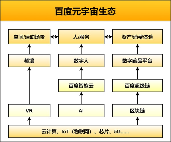 互联网巨头「百度」的元宇宙应用场景探索