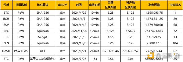 分析：减半为什么带来价格上涨