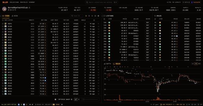 Blur正走向“金融投机怪圈”？谈谈NFT的本质