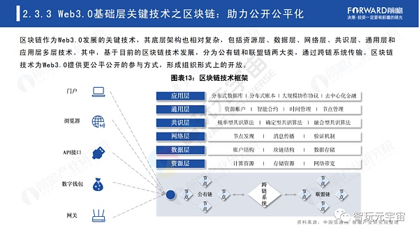 Web3.0：人人都是内容拥有者？