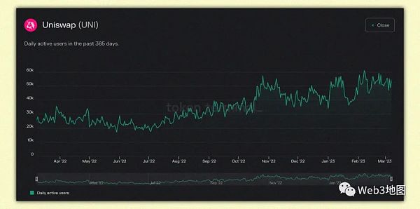 最值得期待的30个加密协议