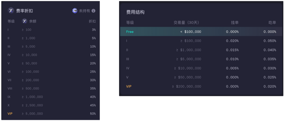 万字分析衍生品王位之争：dYdX、GMX 与 SNX