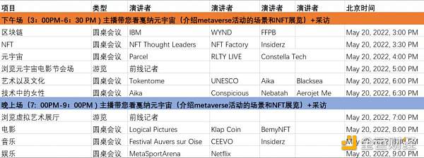 元宇宙+NFT+戛纳  这个线上电影节是噱头还是新趋势