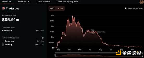 拥抱 Arbitrum 的 Trader Joe 能否迎来第二春