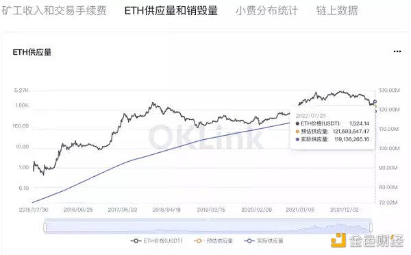 以太坊 POS 后 矿工们的选择