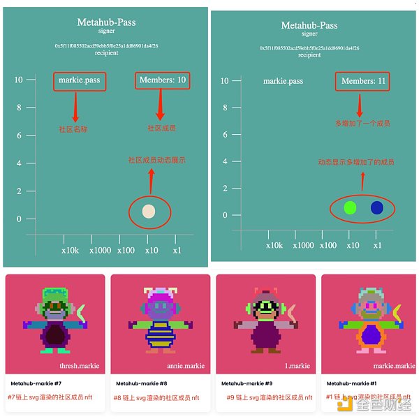 动态 NFT：NFT 的全面战争