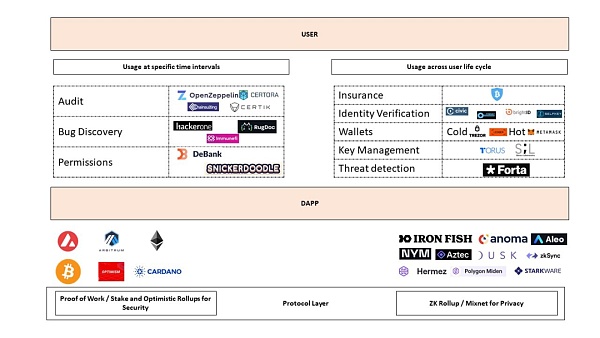 Web 3.0 的基石：去中心化基础设施