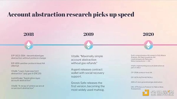 ETHDenver大佬们详解“账户抽象”的未来：如何吸引下一个10亿用户？