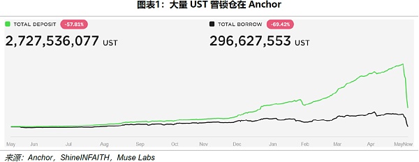 LUNA归0 500亿美元灰飞烟灭