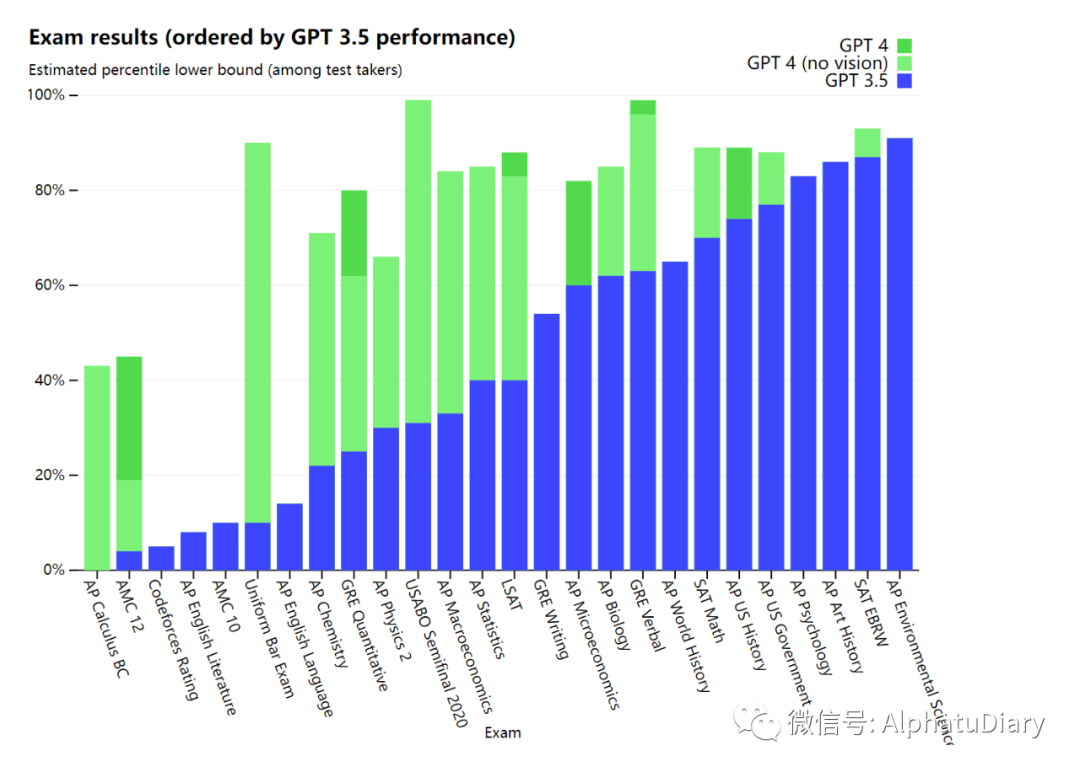 OpenAI正式推出多模态GPT-4