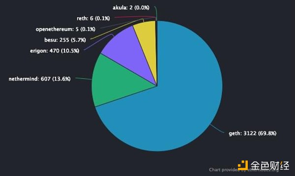 HashKey：2023 值得关注的五大技术趋势