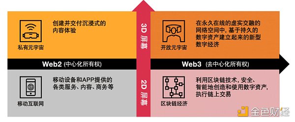 普华永道研报持续唱多元宇宙 背后是想进军Web3？