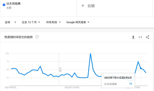 一文纵览The Merge背后的三大阵营的博弈和对比