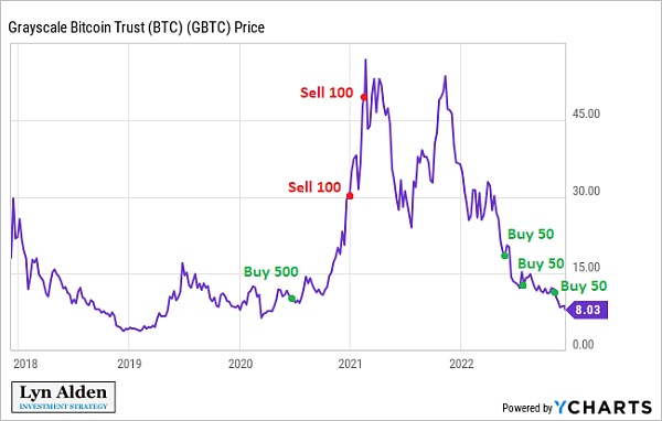 Lyn Alden 年终总结: DeFi 真的是未来吗？对 DeFi 的批判性研究