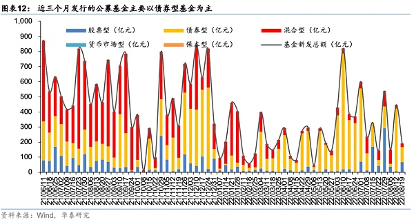 华泰证券：比特币近期下跌提示风险