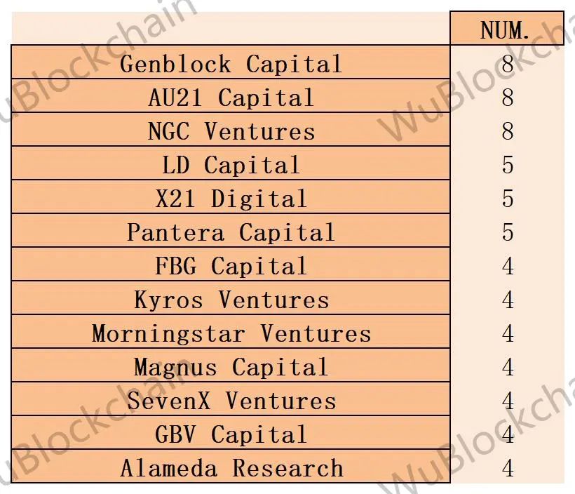 VC 月报：6 月融资金额环比下降 18% 机构债务融资金额上升