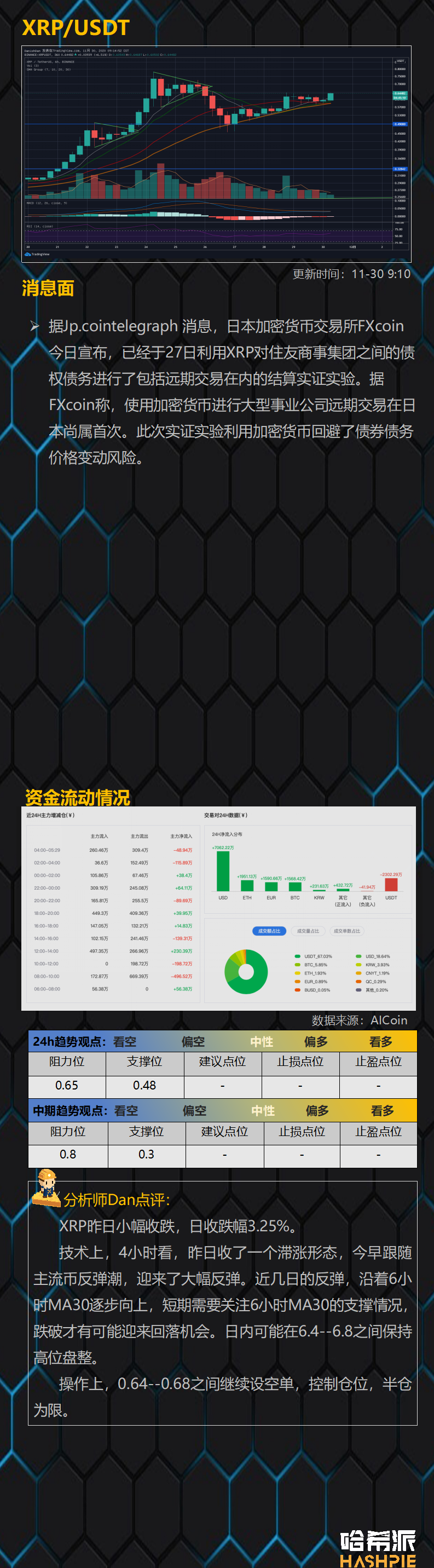 双顶还是新高，ETH2.0启动前面临转折点