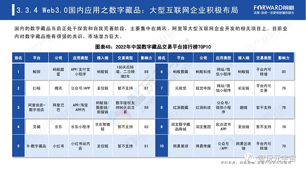 Web3.0：人人都是内容拥有者？