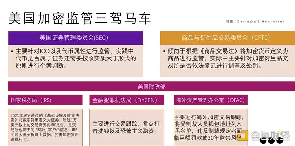 从美国监管角度看 为什么Tornado Cash会迎来制裁及后续猜想