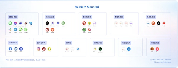 SocialFi 1.0 到 2.0 的现状、观察、思考与畅想