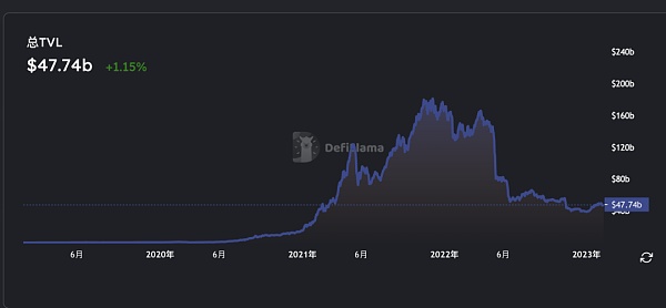 <b>那些DeFi 和NFT 钻石手们都在用什么工具挖掘Web3机会？</b>