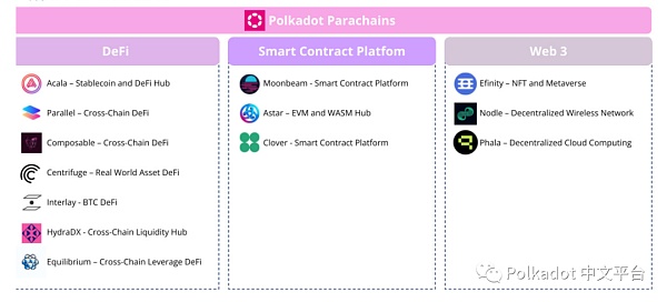 Messari：Polkadot 2022 年第 1 季度社区报告