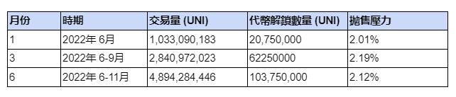 返璞归真: Uniswap分析