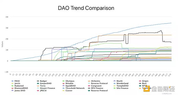 从头了解Curve协议：DeFi乐高世界的重要积木