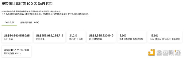 金色Web3.0日报 | 阿联酋航空计划支持比特币支付 并在