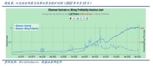 大转换：以太坊合并 从显卡跌价说起