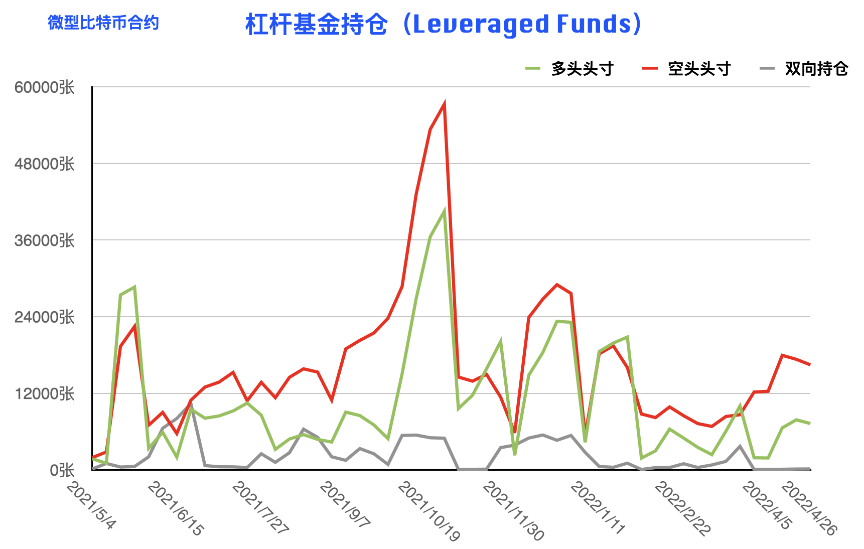 比特币周报：市场情绪悄然生变 仅散户执着追空