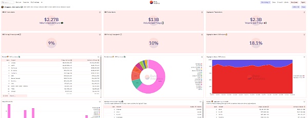 一文概览最实用的 DeFi 工具