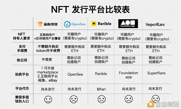 一文读懂基于 Nervos 的 NFT 发行平台：金色传说（Golden Legend）