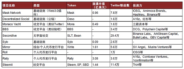 元宇宙系列之Web3.0：新范式开启互联网新阶段