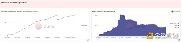 Optimism现状解读：链上数据、代币解锁和潜力项目