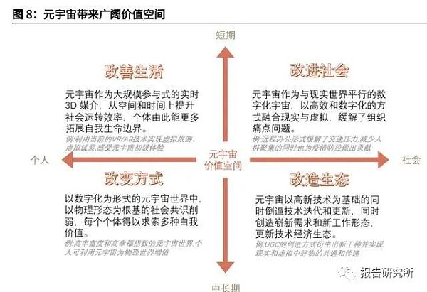 元宇宙行业深度研究报告：下一代沉浸式互联网