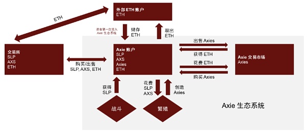 元宇宙系列之Web3.0：新范式开启互联网新阶段