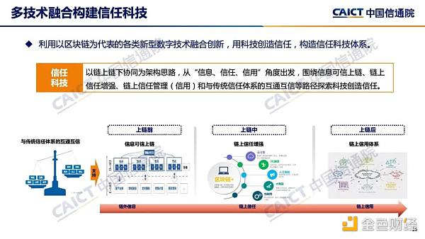 中国信通院发布《区块链白皮书（2022年）》