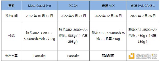 盘点2022年元宇宙十大热词