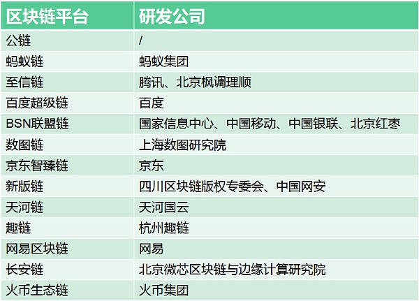 搭上Web3.0的数字藏品到底有多火？