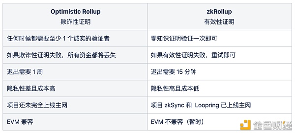 给区块链扩容难吗？从比特币到以太坊