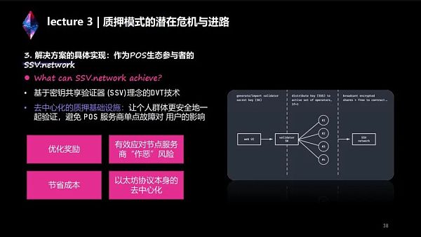 全网最全：两万字系统讲解LSD生态