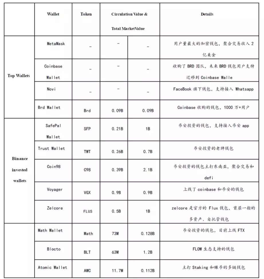 Web3钱包赛道熊市观察：现状、挑战与机遇