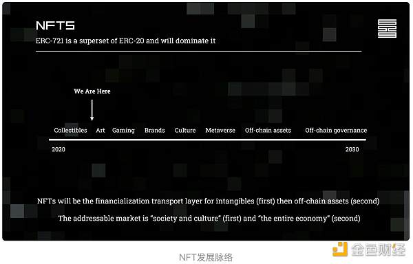 PFP 现状与未来：找到 PFP 真正的叙事