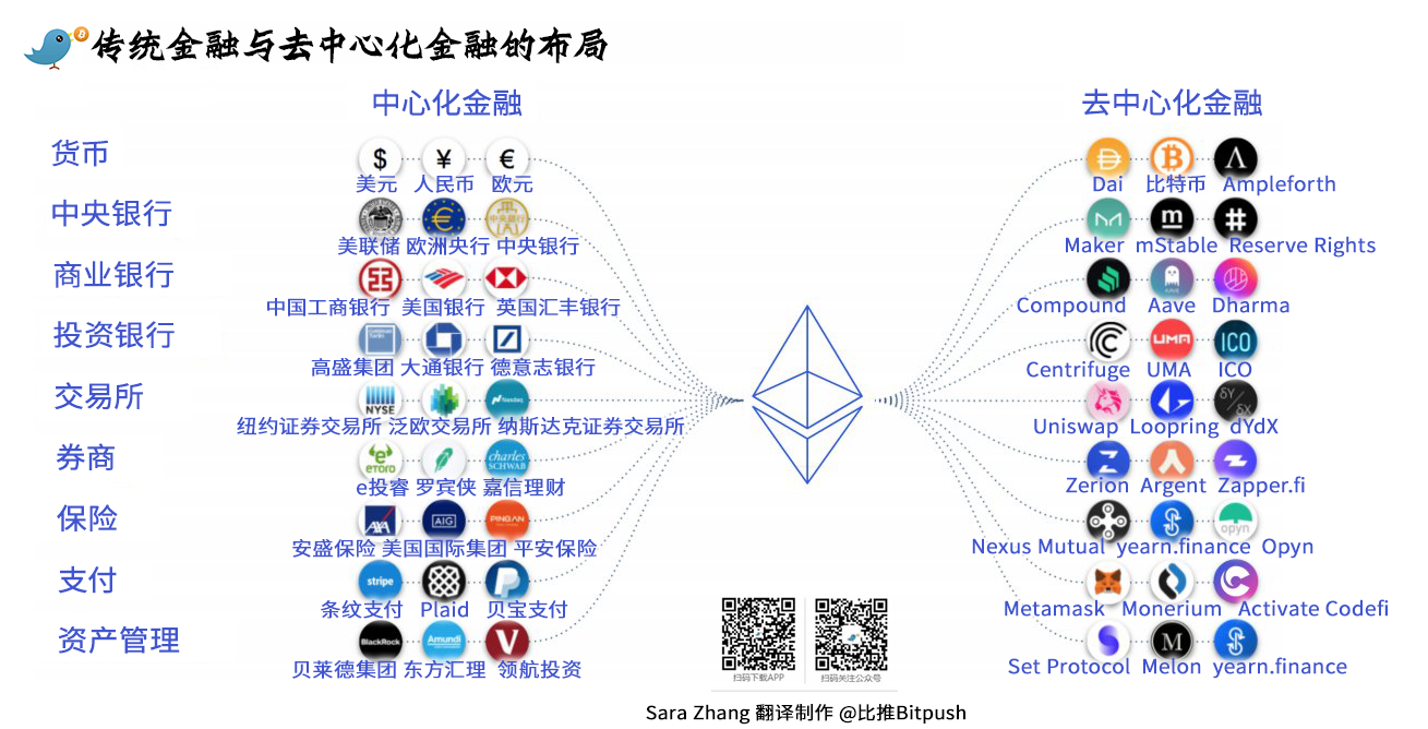 特斯拉CEO马斯克昨日点赞的DeFi布局图详解