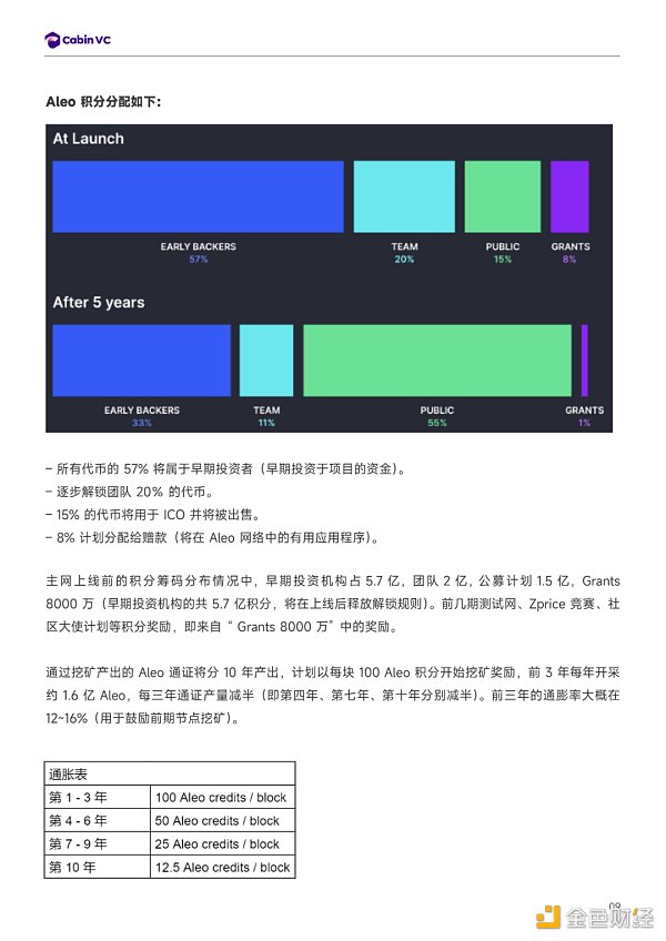 详解模块化Web3隐私公链Aleo        