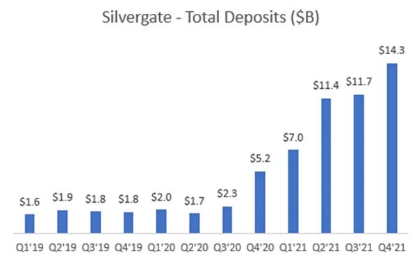 解密 Silvergate 与硅谷银行危机：一场美元加息周期下