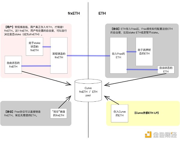 LSD 套娃战争再升级：流动性与高收益两手抓，谁能笑到最后？